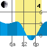 Amukta Island tide chart for Friday, April 4, 2025
