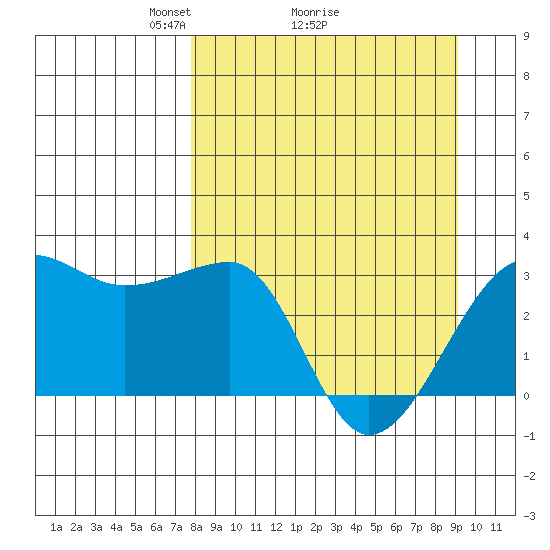 Amukta Island tide chart for Saturday, April 5, 2025