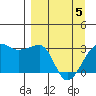 Amukta Island tide chart for Saturday, April 5, 2025
