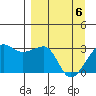 Amukta Island tide chart for Sunday, April 6, 2025