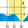 Amukta Island tide chart for Monday, April 7, 2025