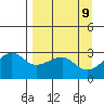 Amukta Island tide chart for Wednesday, April 9, 2025