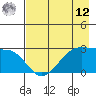 Amukta Island tide chart for Monday, May 12, 2025