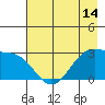 Amukta Island tide chart for Wednesday, May 14, 2025