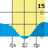 Amukta Island tide chart for Thursday, May 15, 2025