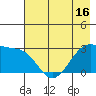 Amukta Island tide chart for Friday, May 16, 2025