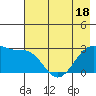 Amukta Island tide chart for Sunday, May 18, 2025