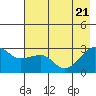 Amukta Island tide chart for Wednesday, May 21, 2025
