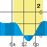 Amukta Island tide chart for Friday, May 2, 2025