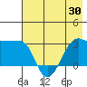 Amukta Island tide chart for Friday, May 30, 2025
