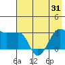 Amukta Island tide chart for Saturday, May 31, 2025