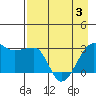 Amukta Island tide chart for Saturday, May 3, 2025