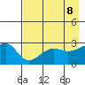 Amukta Island tide chart for Thursday, May 8, 2025