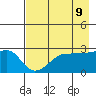 Amukta Island tide chart for Friday, May 9, 2025