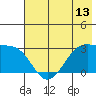 Amukta Island tide chart for Friday, June 13, 2025