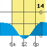Amukta Island tide chart for Saturday, June 14, 2025