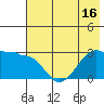 Amukta Island tide chart for Monday, June 16, 2025