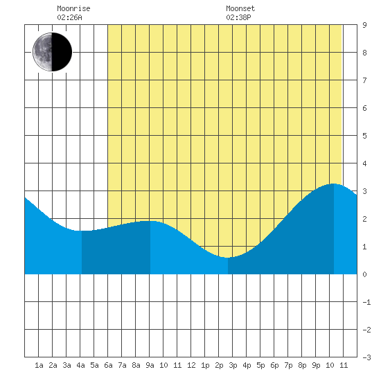 Amukta Island tide chart for Wednesday, June 18, 2025