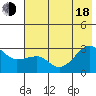 Amukta Island tide chart for Wednesday, June 18, 2025