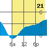 Amukta Island tide chart for Saturday, June 21, 2025