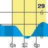 Amukta Island tide chart for Sunday, June 29, 2025