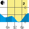 Amukta Island tide chart for Monday, June 2, 2025