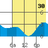 Amukta Island tide chart for Monday, June 30, 2025