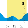 Amukta Island tide chart for Tuesday, June 3, 2025