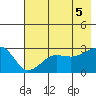 Amukta Island tide chart for Thursday, June 5, 2025