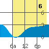 Amukta Island tide chart for Friday, June 6, 2025