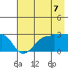 Amukta Island tide chart for Saturday, June 7, 2025
