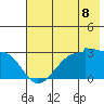Amukta Island tide chart for Sunday, June 8, 2025