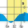 Amukta Island tide chart for Monday, June 9, 2025