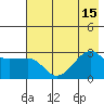 Amukta Island tide chart for Tuesday, July 15, 2025