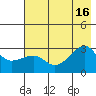 Amukta Island tide chart for Wednesday, July 16, 2025