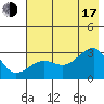 Amukta Island tide chart for Thursday, July 17, 2025