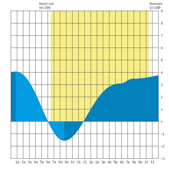 Amukta Island tide chart for Wednesday, July 23, 2025