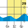 Amukta Island tide chart for Tuesday, July 29, 2025