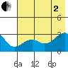 Amukta Island tide chart for Wednesday, July 2, 2025