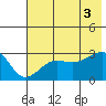 Amukta Island tide chart for Thursday, July 3, 2025