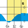 Amukta Island tide chart for Sunday, July 6, 2025