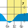 Amukta Island tide chart for Monday, July 7, 2025