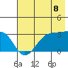 Amukta Island tide chart for Tuesday, July 8, 2025