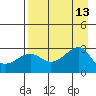 Amukta Island tide chart for Wednesday, August 13, 2025