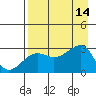 Amukta Island tide chart for Thursday, August 14, 2025