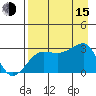 Amukta Island tide chart for Friday, August 15, 2025