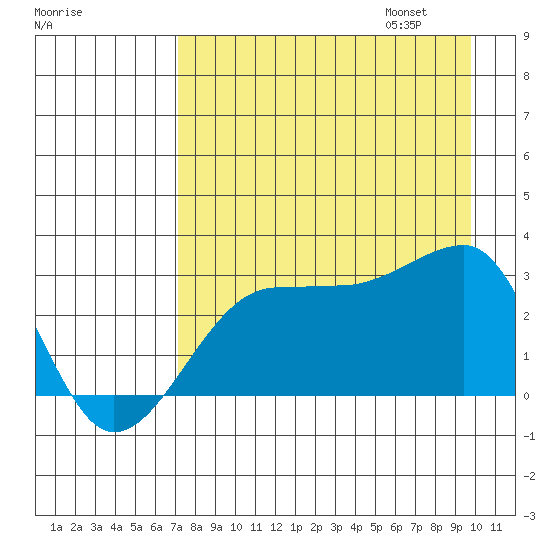 Amukta Island tide chart for Saturday, August 16, 2025
