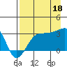 Amukta Island tide chart for Monday, August 18, 2025