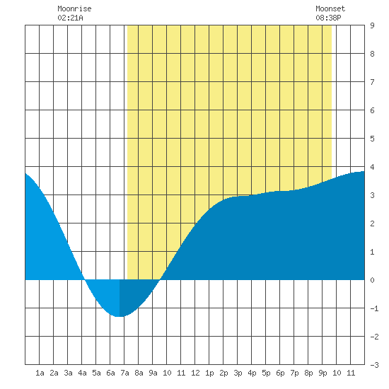 Amukta Island tide chart for Tuesday, August 19, 2025