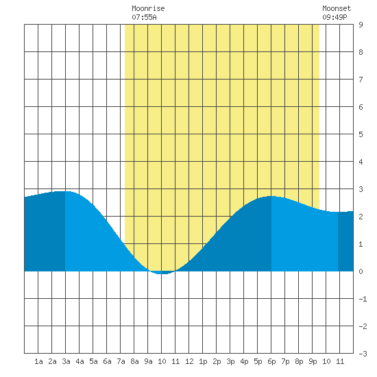 Amukta Island tide chart for Saturday, August 23, 2025